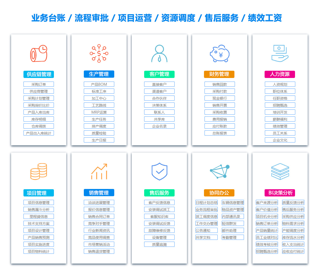 益陽銷售部門管理軟件